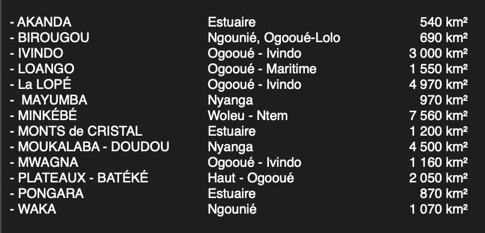 Liste-13-Parcs-Nationaux-Gabon-Web